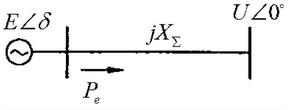 Electrical network operation risk assessment method of wind electricity large-scale tripping