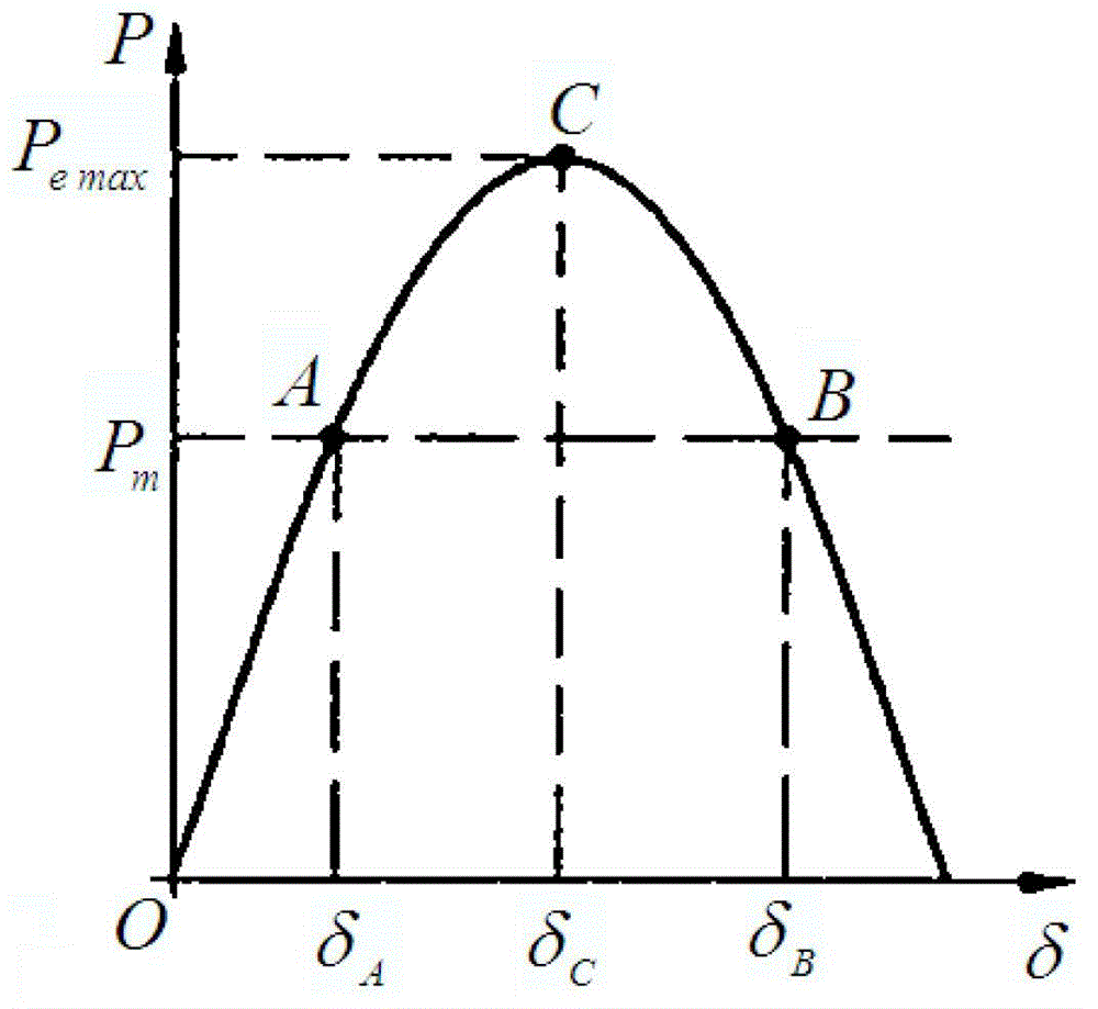 Electrical network operation risk assessment method of wind electricity large-scale tripping