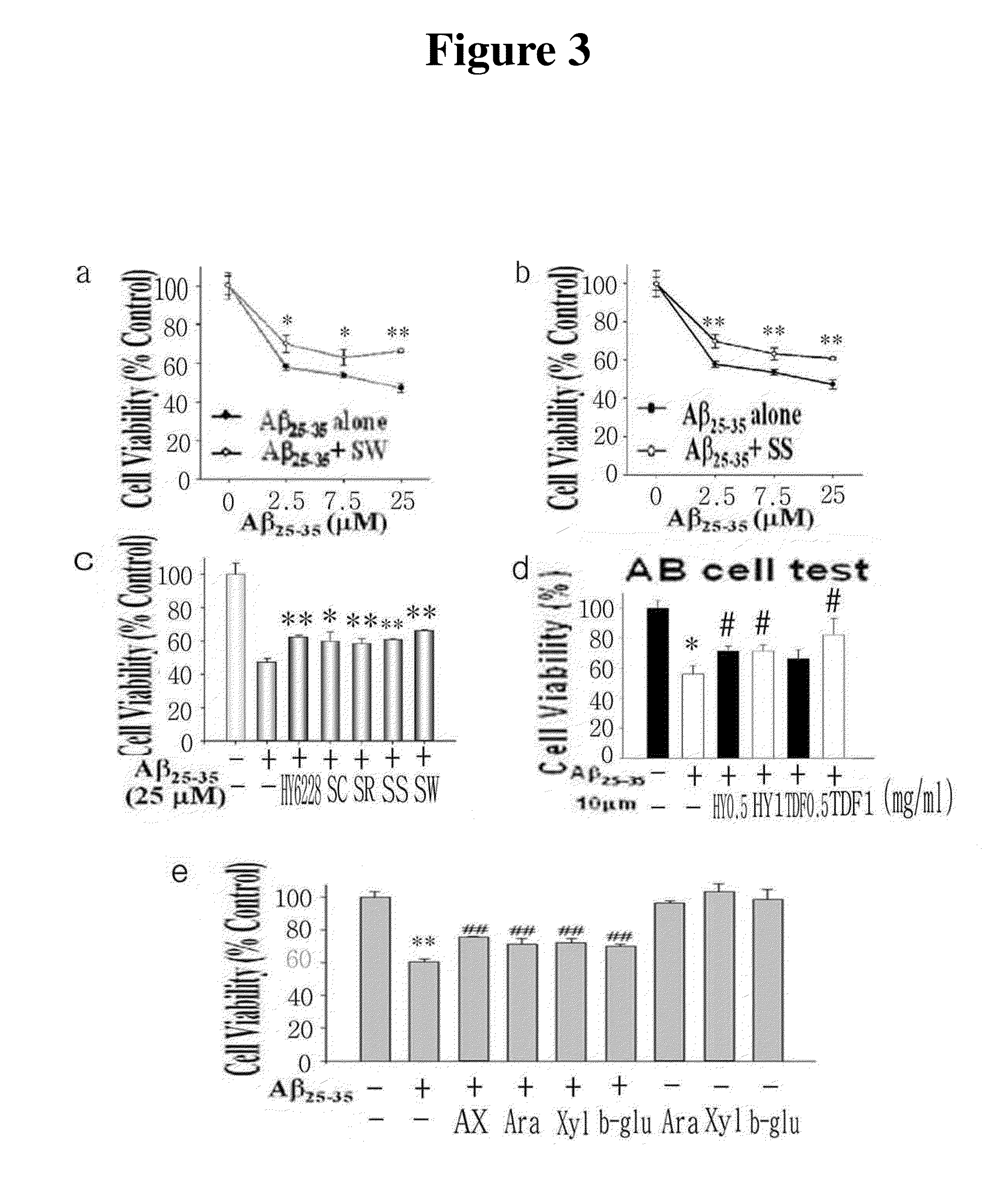 Composition comprising starch or dietary fiber from gramineae plant for prevention and treatment of ischemic diseases and degenerative brain disease