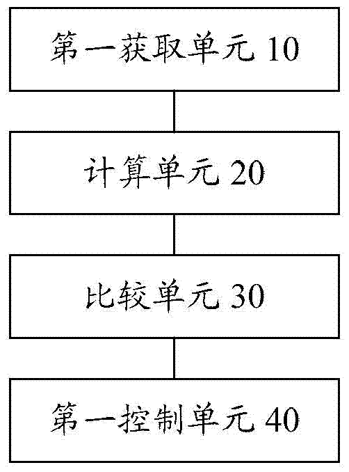 Air conditioner and its compressor oil level detection method and device