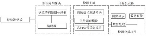 Detection method and system for steel surface coating