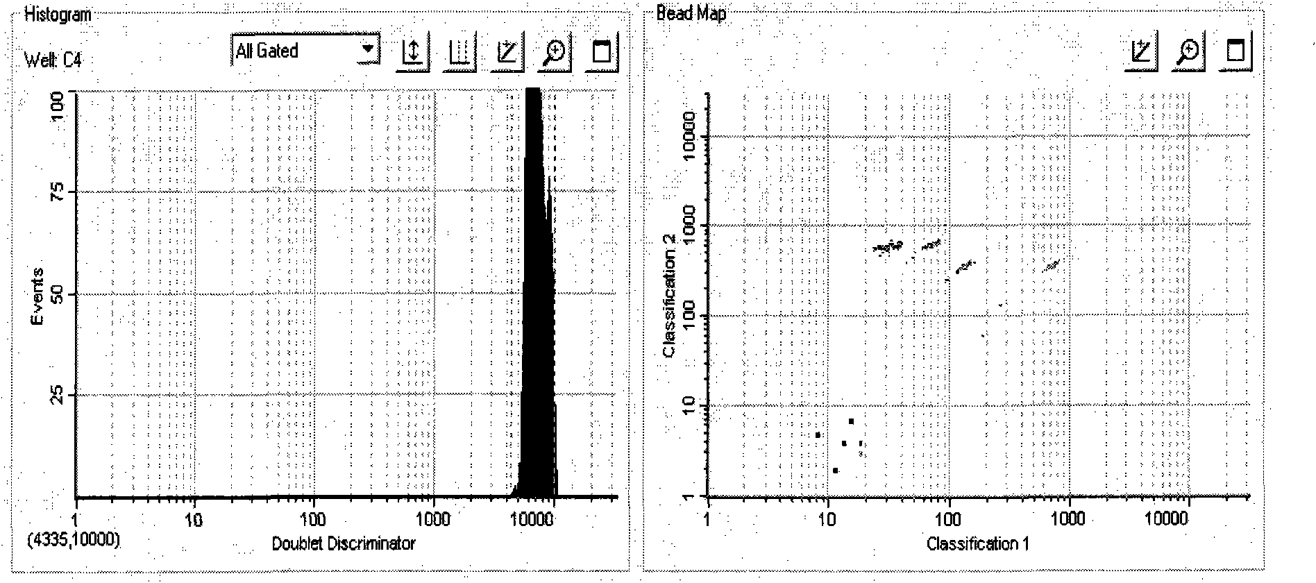 Protein suspension chip for synchronously detecting various antibodies in serum sample and preparation method and using method thereof