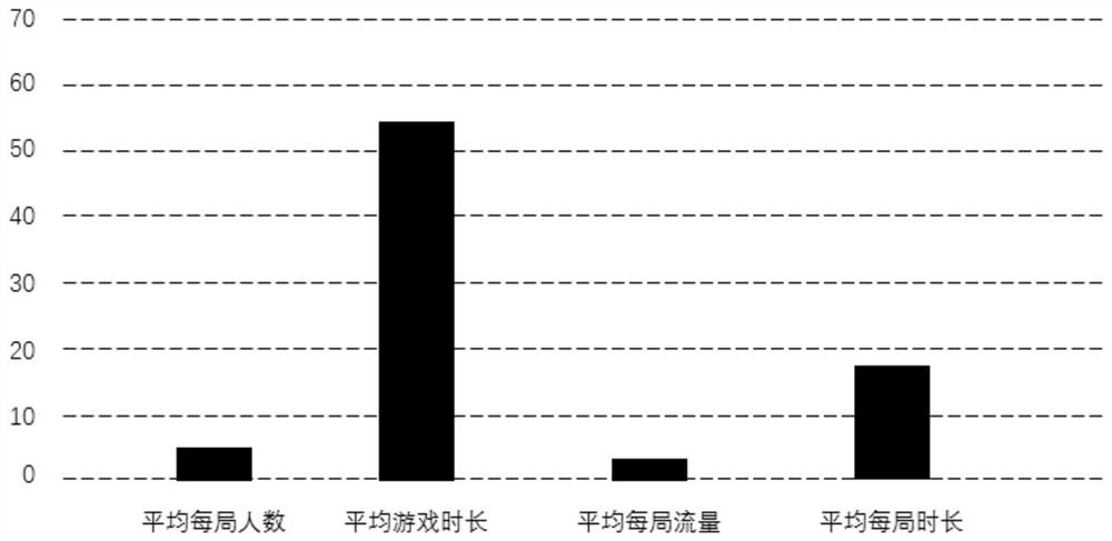 Wireless communication optimization method and device, electronic equipment and storage medium