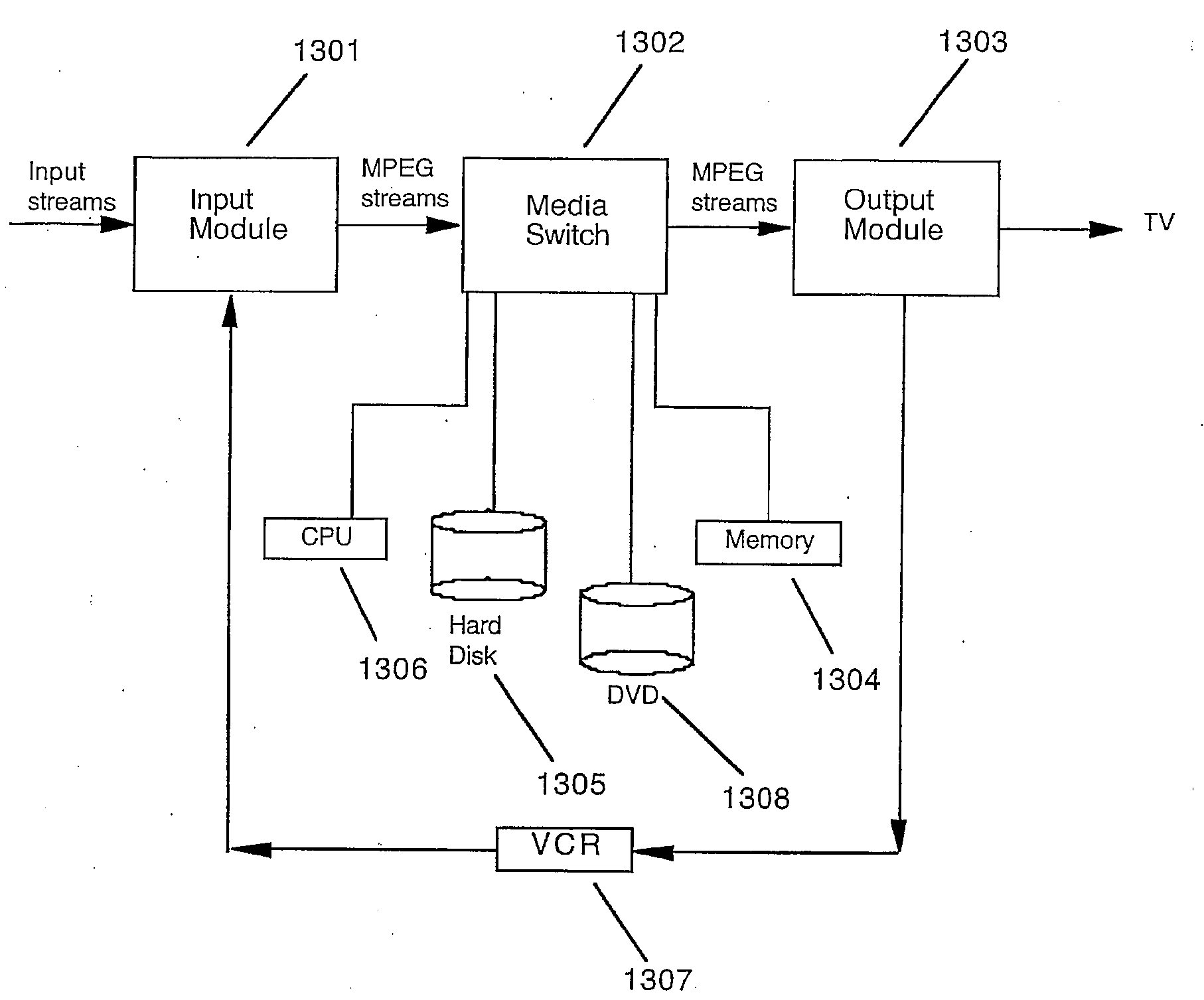 Digital video recorder system with an integrated DVD recording device