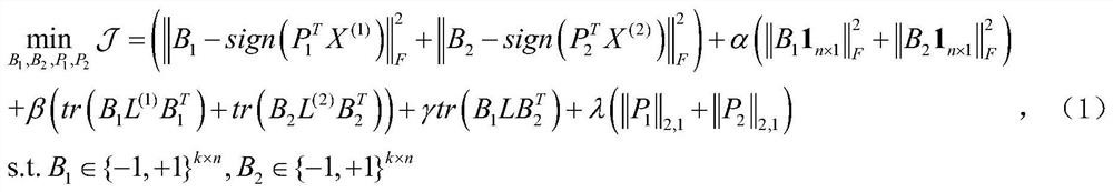 A cross-modal hash learning method based on anchor graph