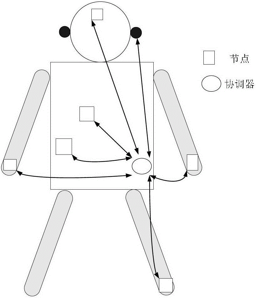 An Energy Efficiency Optimization Method for Wireless Body Area Networks