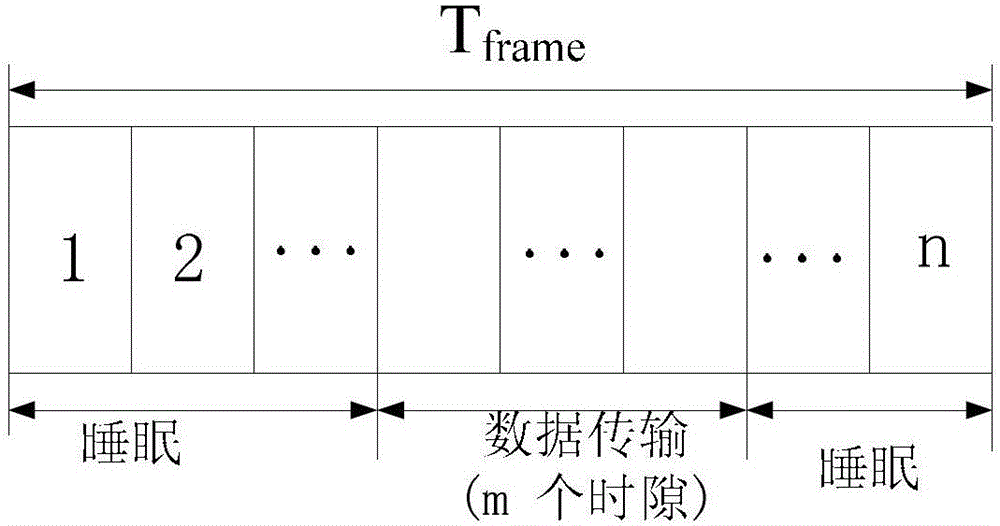 An Energy Efficiency Optimization Method for Wireless Body Area Networks