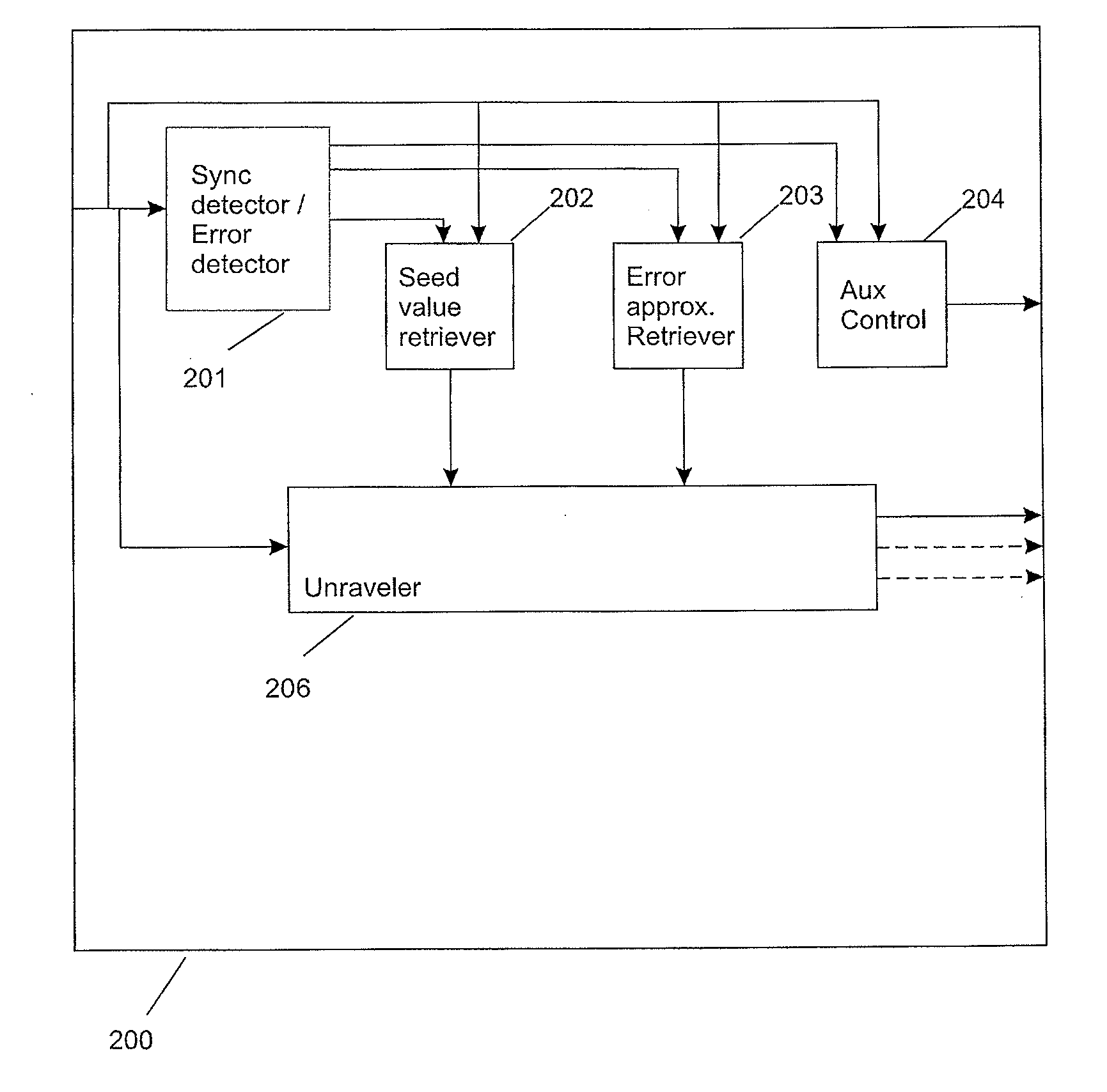 Method and encoder for combining digital data sets, a decoding method and decoder for such combined digital data sets and a record carrier for storing such combined digital data set