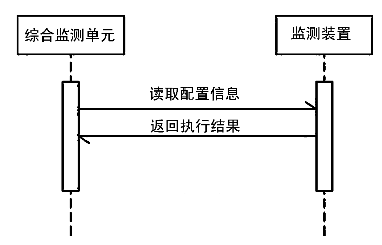 Intelligent substation comprehensive monitoring system