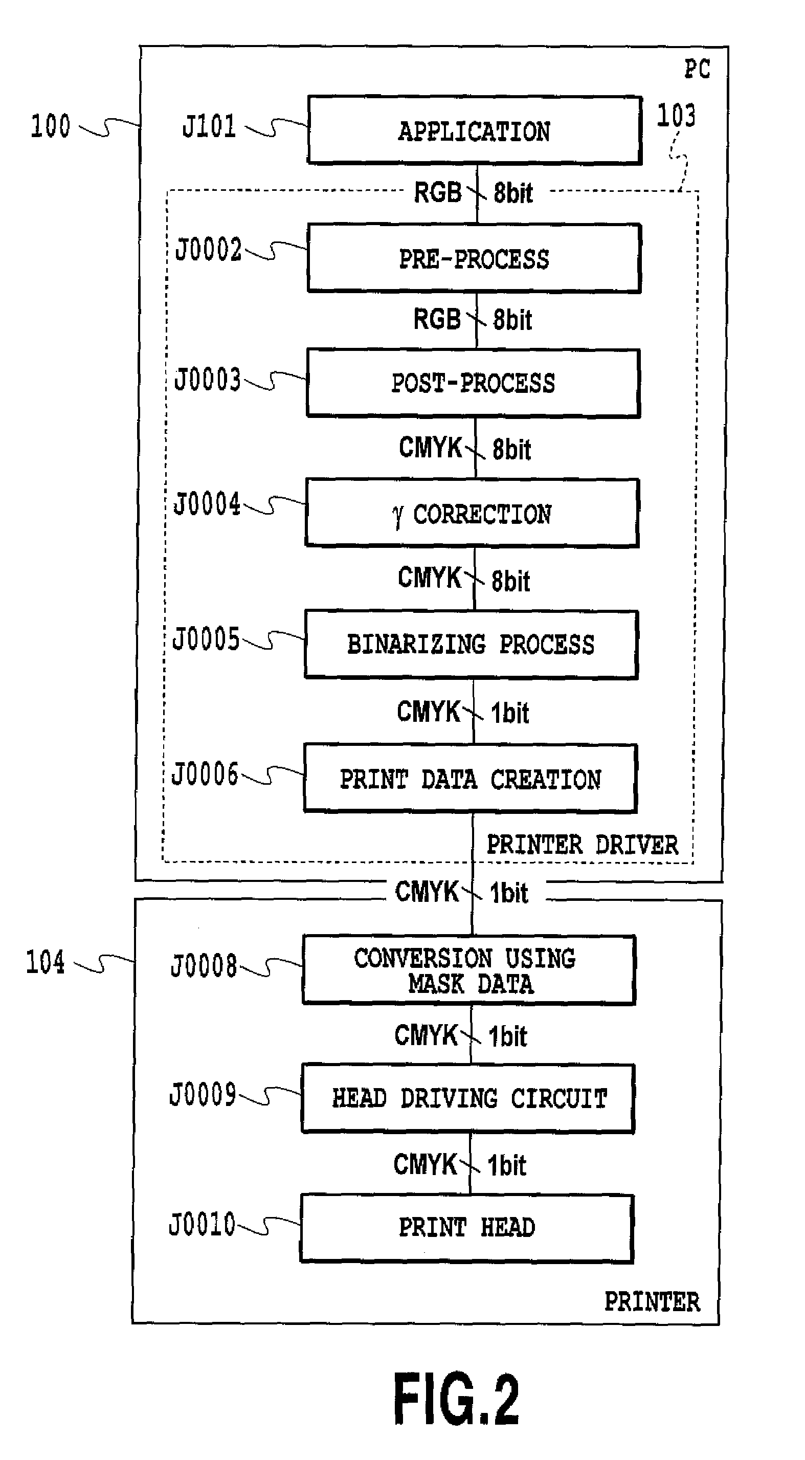 Data processing method, data processing apparatus, mask generation method, and mask pattern