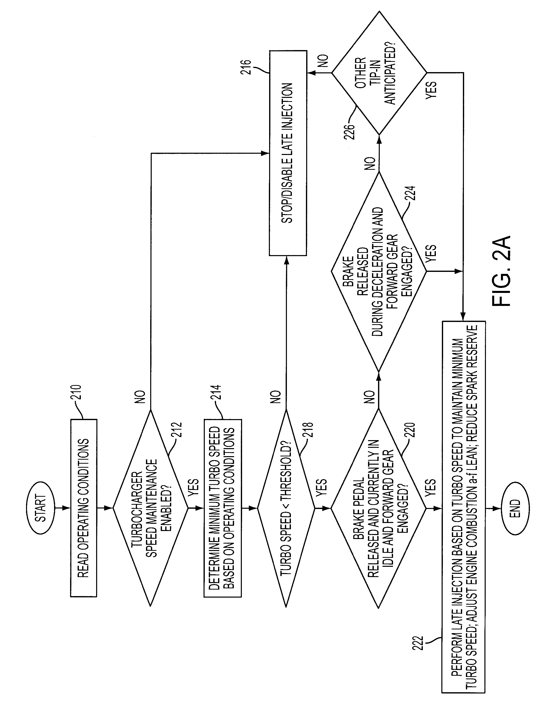 Engine idle speed and turbocharger speed control