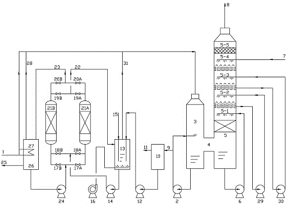 Method and apparatus for flue gas desulfurization and sulfuric acid production