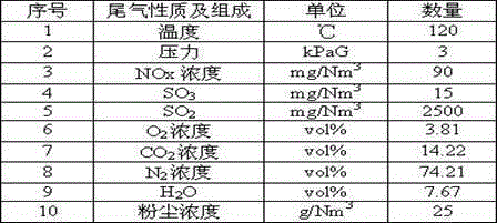 Method and apparatus for flue gas desulfurization and sulfuric acid production