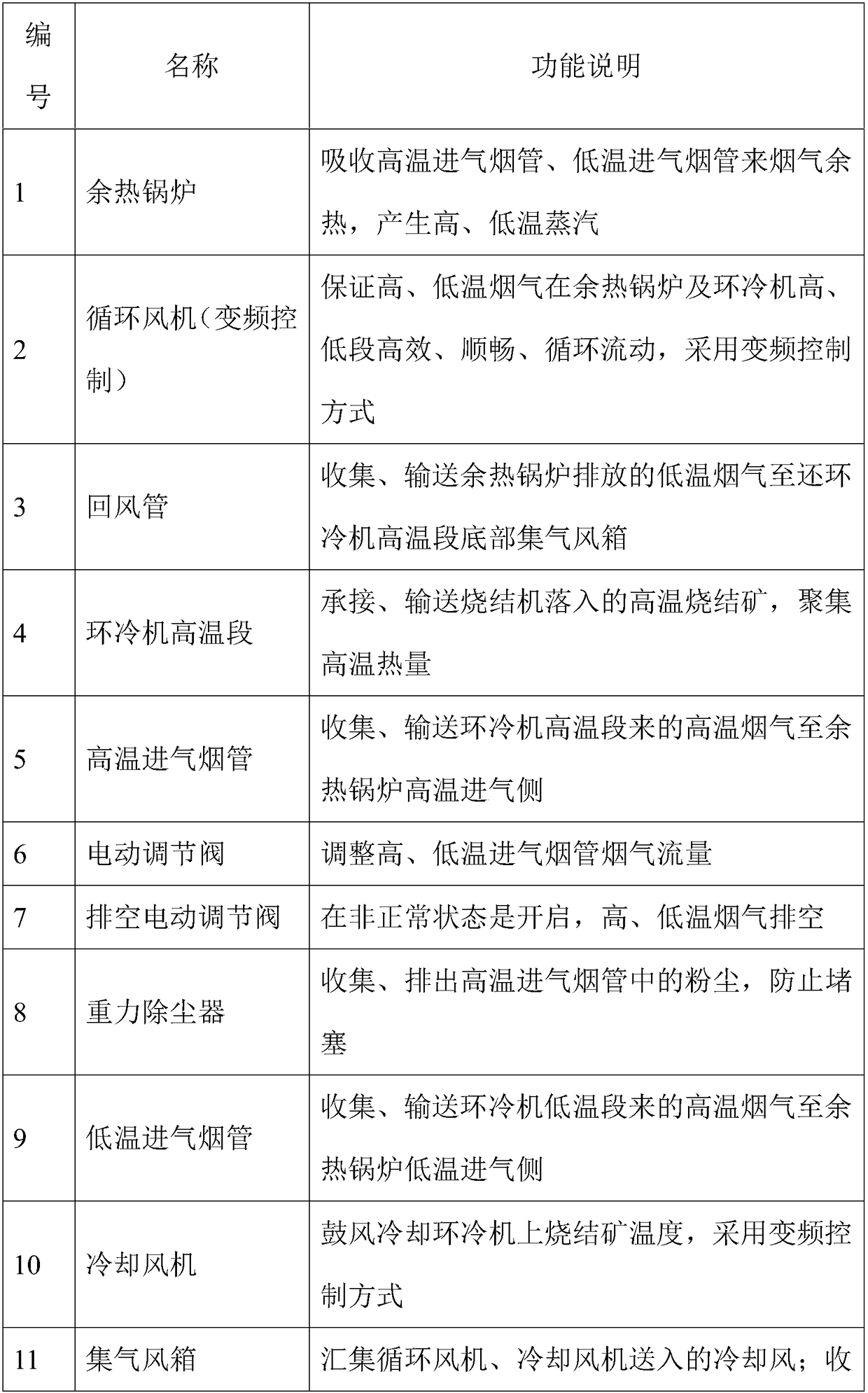 Sintering waste heat power generation system waste heat recovery device and application method thereof