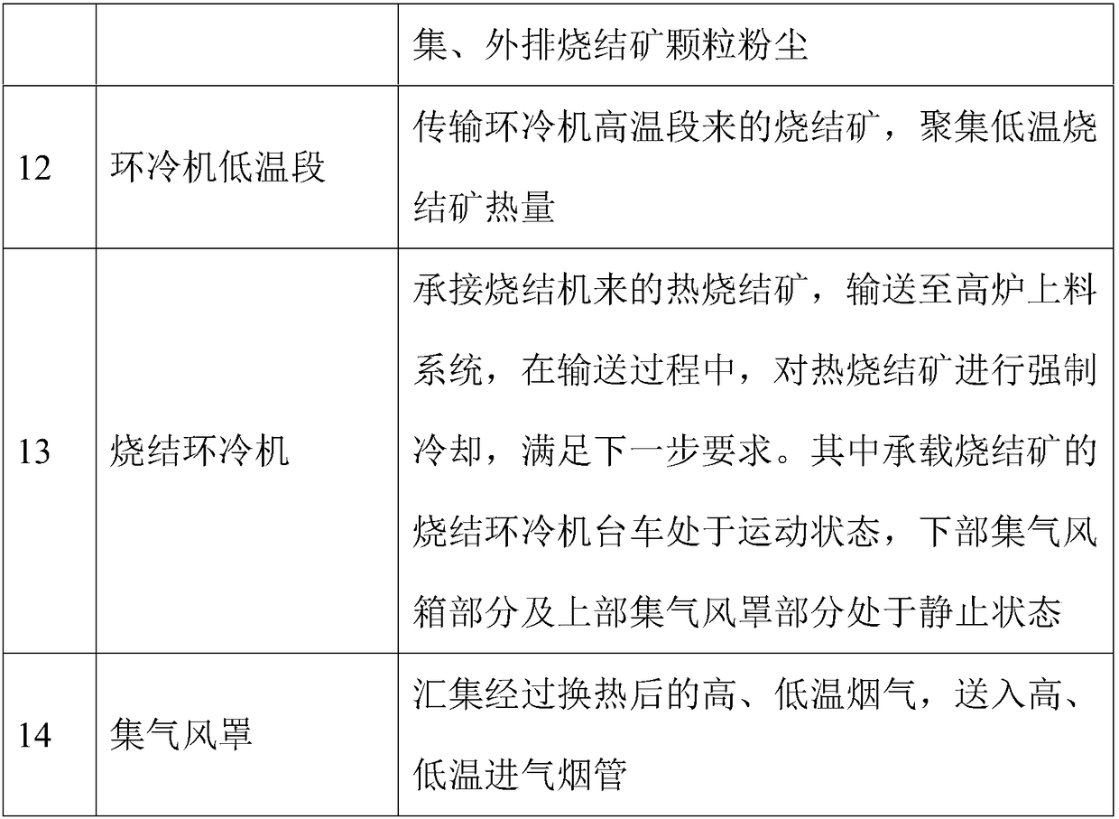 Sintering waste heat power generation system waste heat recovery device and application method thereof