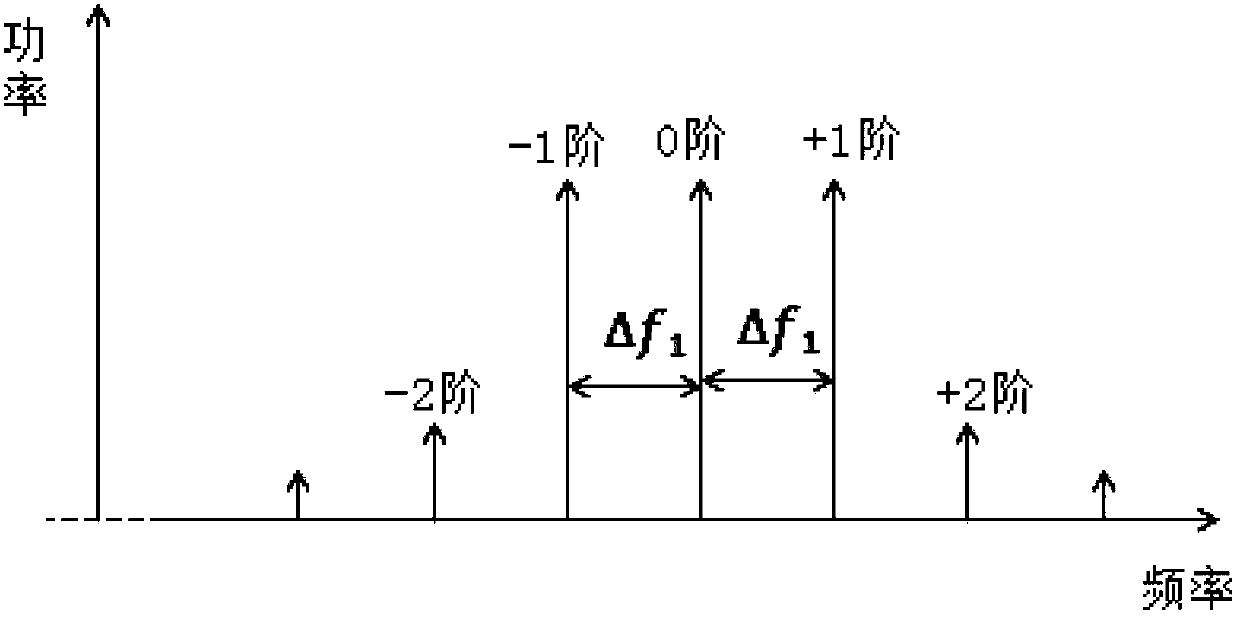 A Coherent Optical Time Domain Reflectometer Based on Detection Frequency Coding