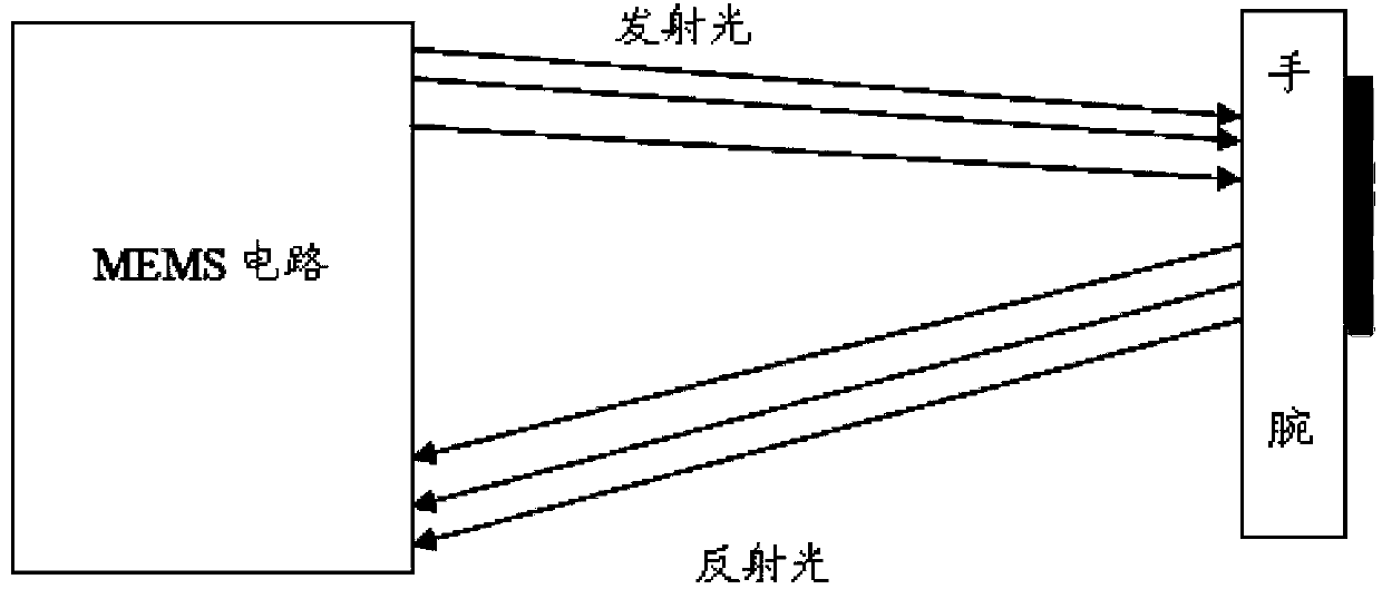 MEMS -based human body physiological parameter detection device