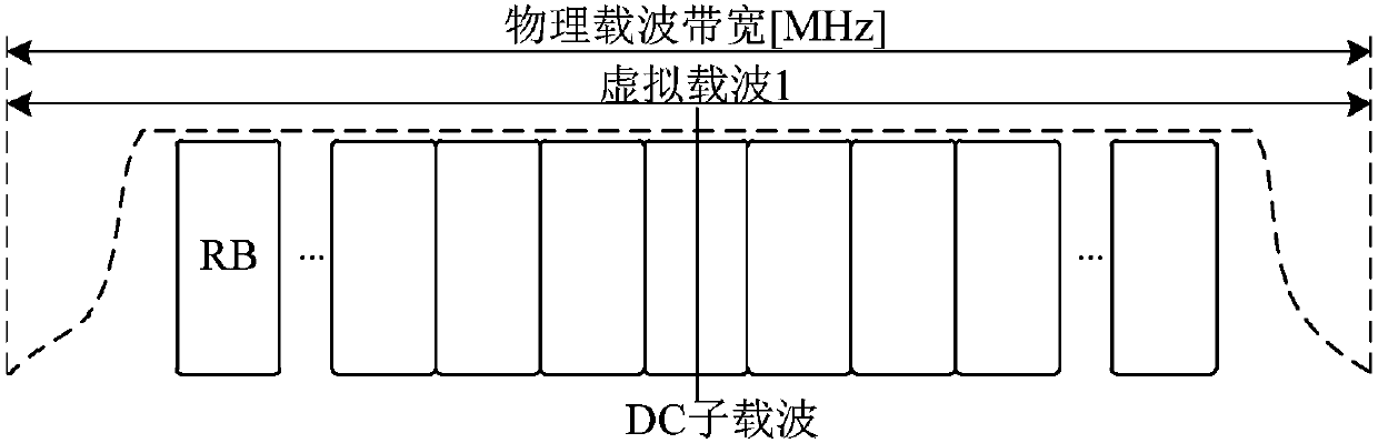 Method and apparatus for indicating DC subcarrier, and electronic device