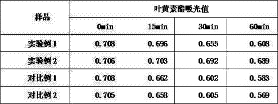 Eye care preparation and preparation method thereof