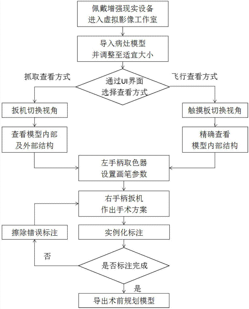 Intelligent operation auxiliary system based on virtual reality and augmented reality