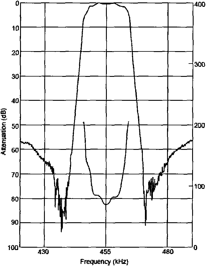 Low-power consumption power carrier communication circuit and method