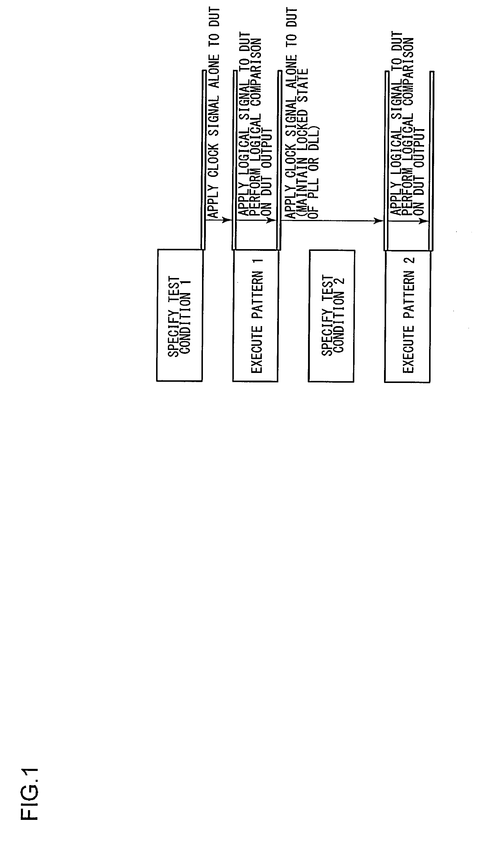 Test apparatus and test method