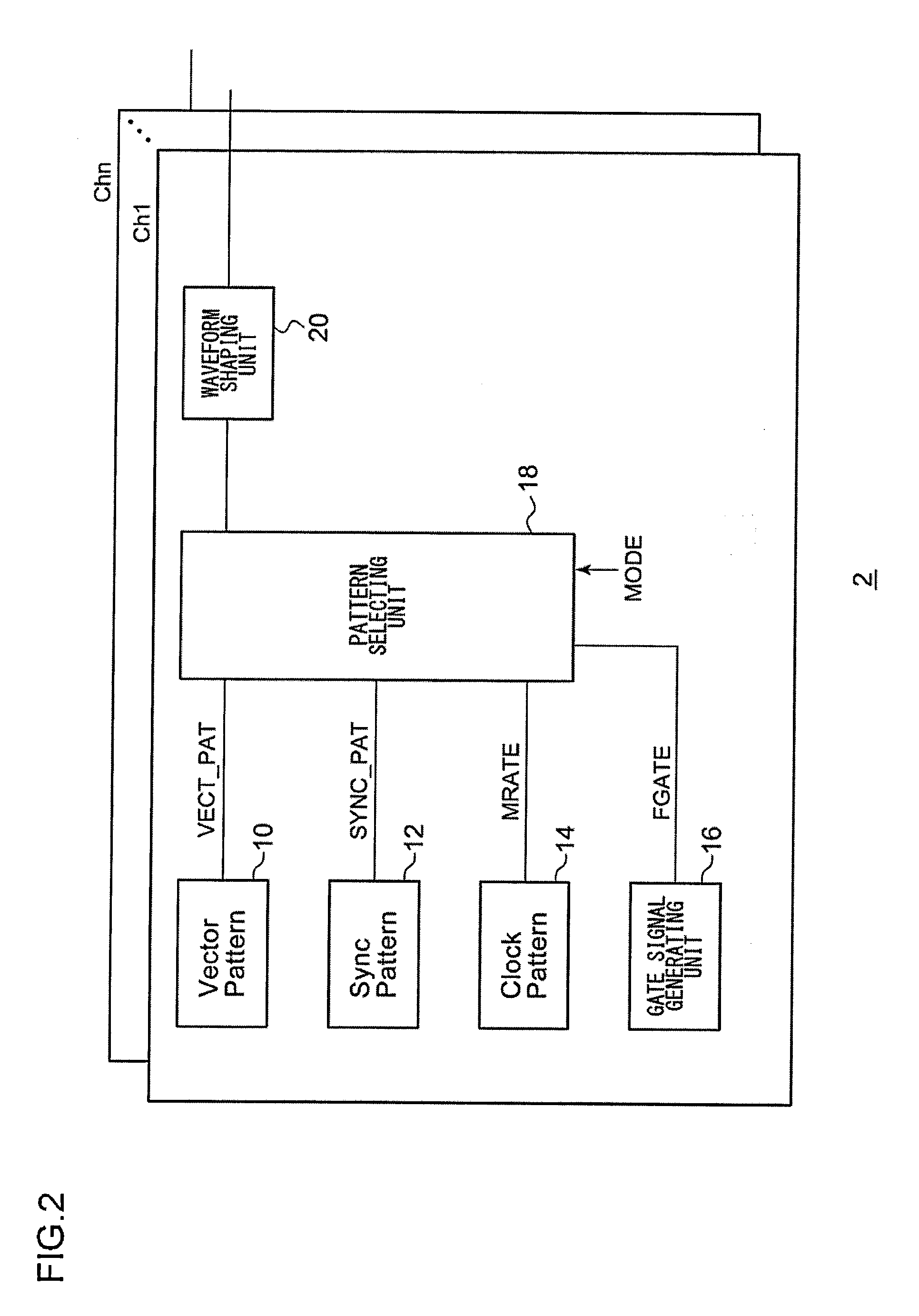 Test apparatus and test method