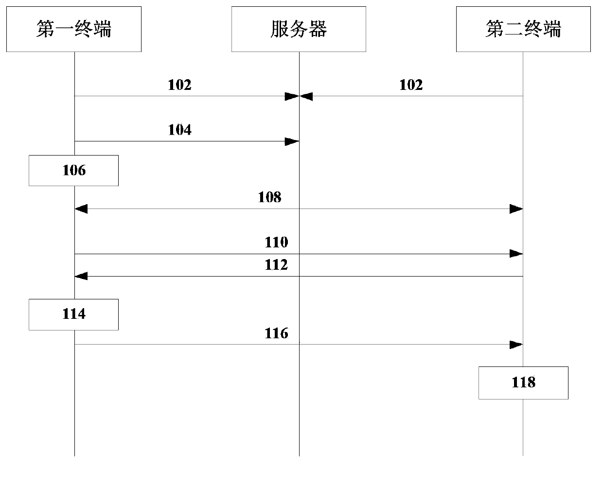 Method, device and system for processing multi-terminal cooperation information