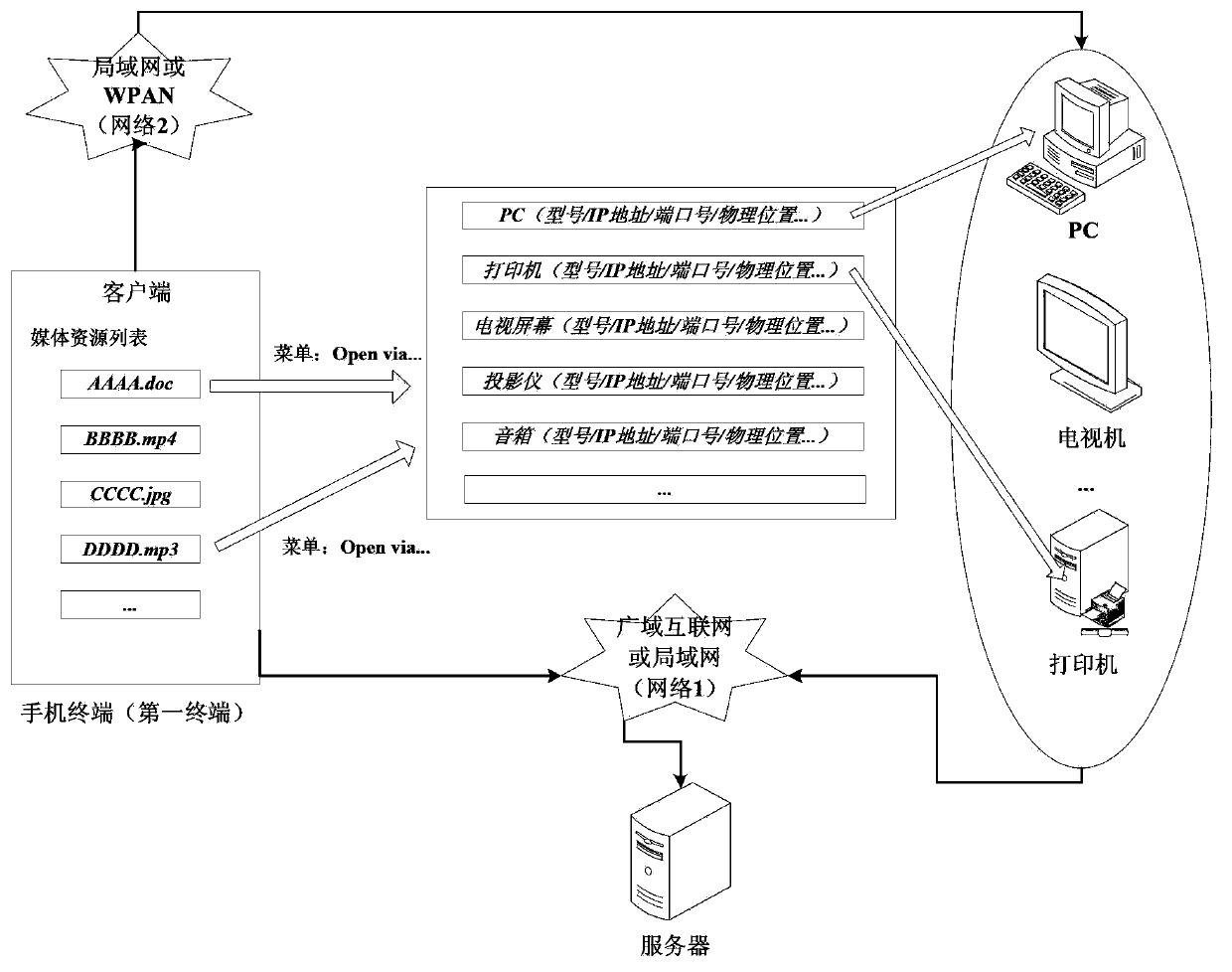 Method, device and system for processing multi-terminal cooperation information