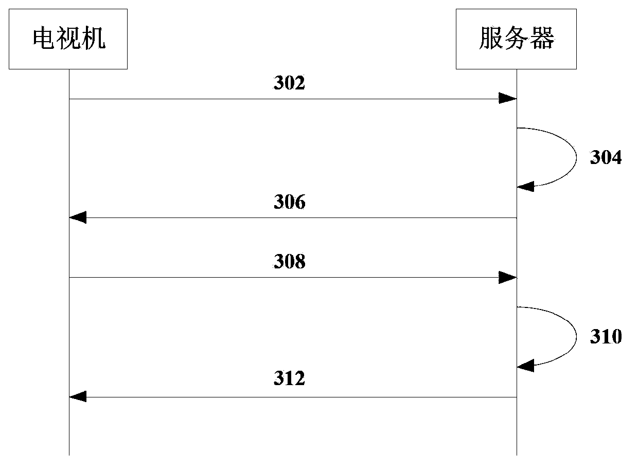 Method, device and system for processing multi-terminal cooperation information