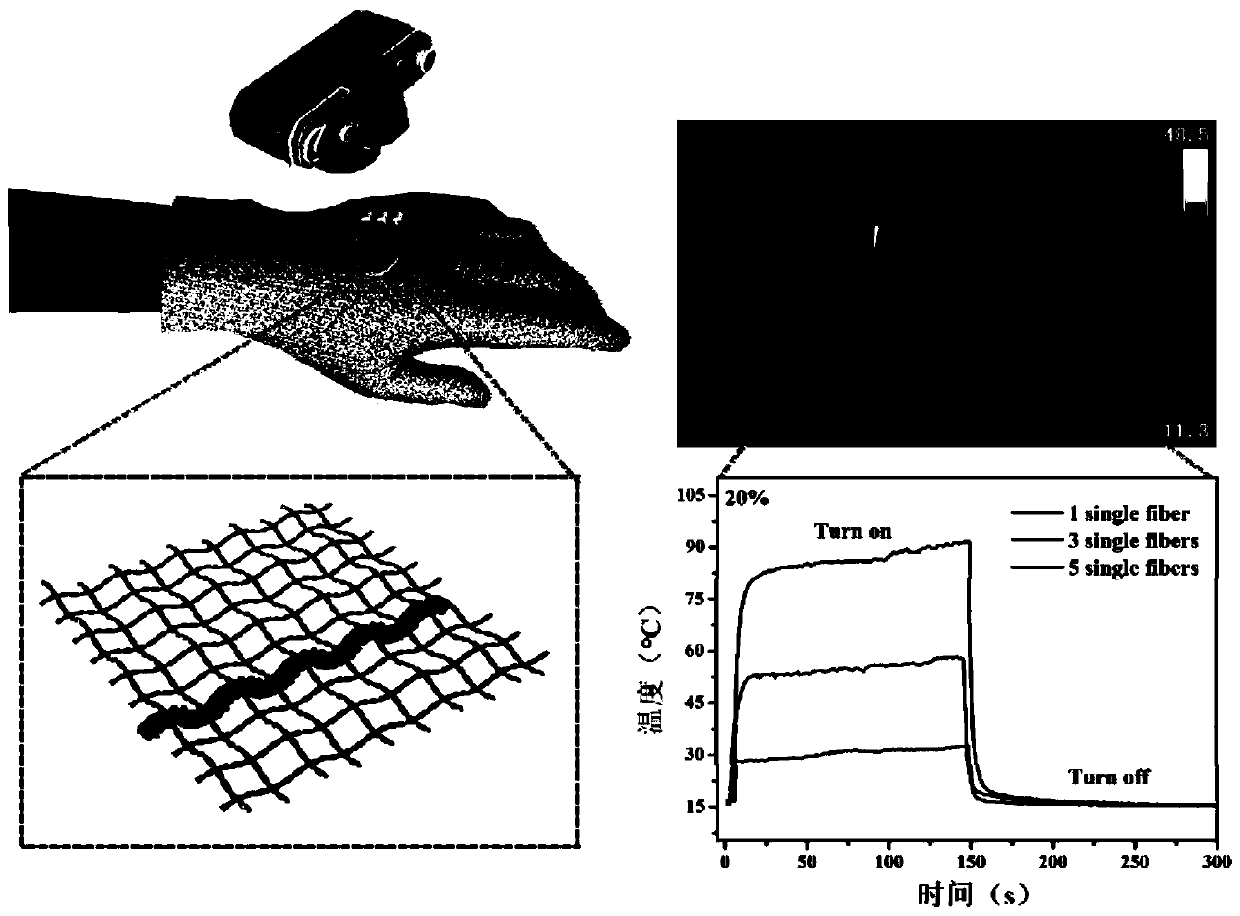 Electric heating wire based on cellulose-dopamine/carbon nanotube conductive fibers and application of electric heating wire