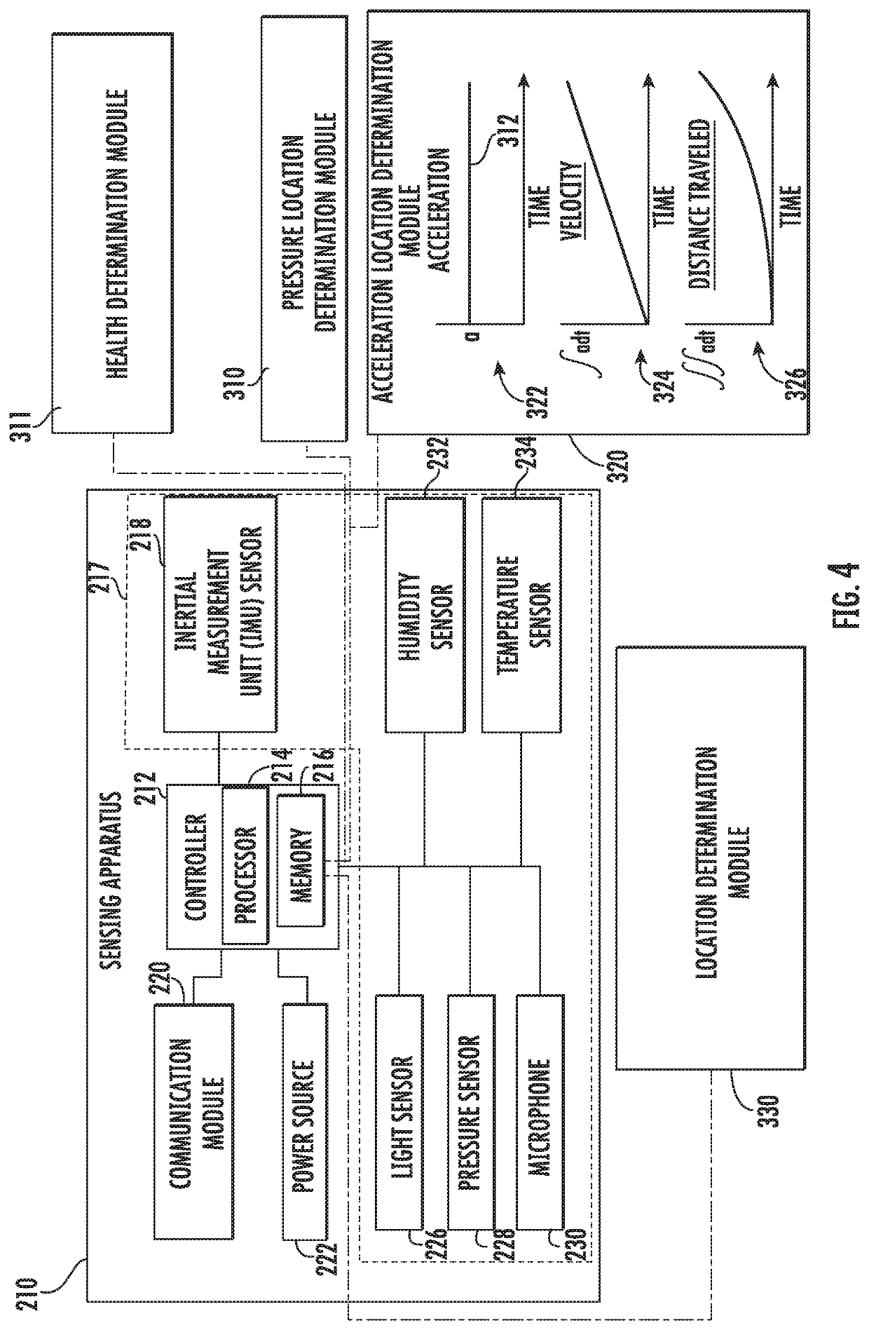 Elevator health status ranking out of acceleration maximum values