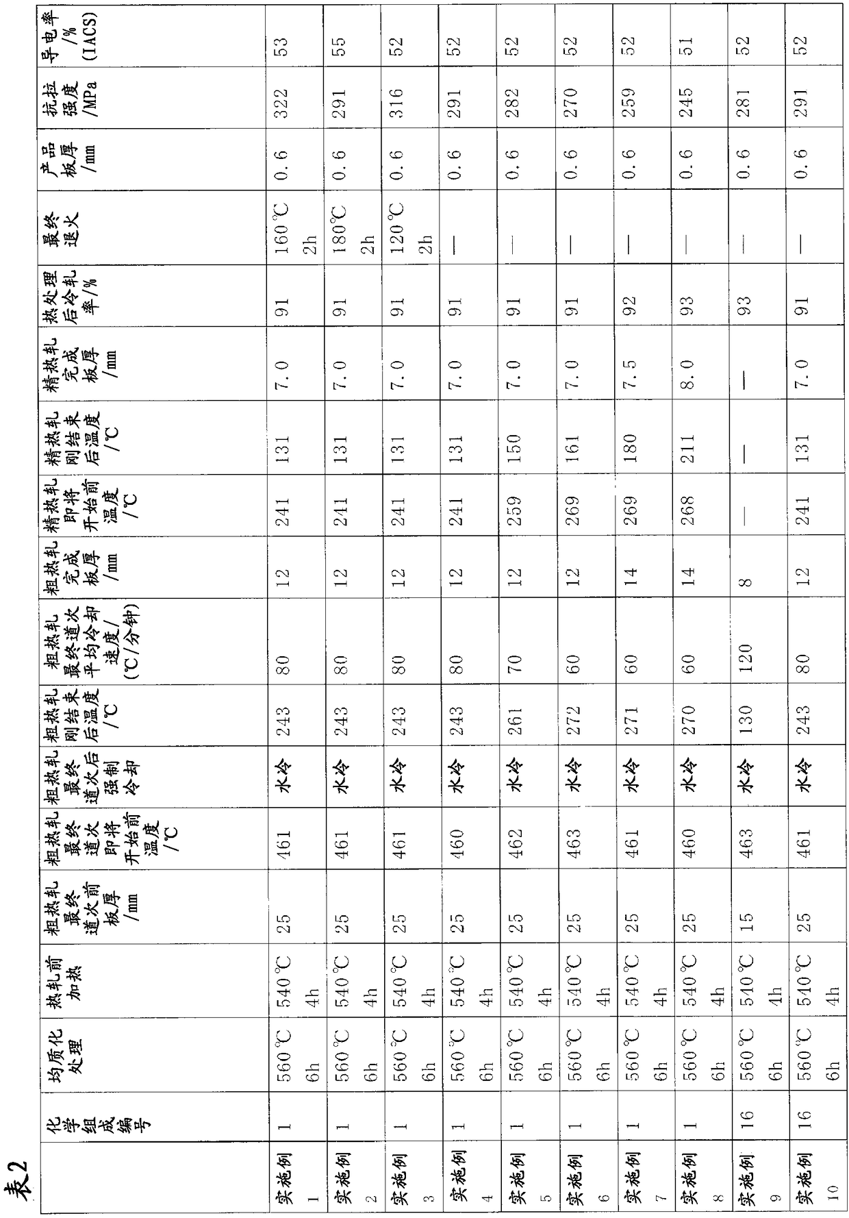 Method for producing al-mg-si alloy plate