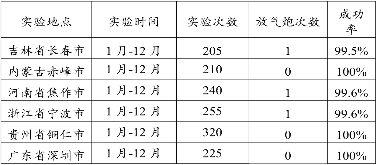 Pyrophyllite synthetic block for solving decompression and deflation cannon of synthetic diamond and preparation method of pyrophyllite synthetic block