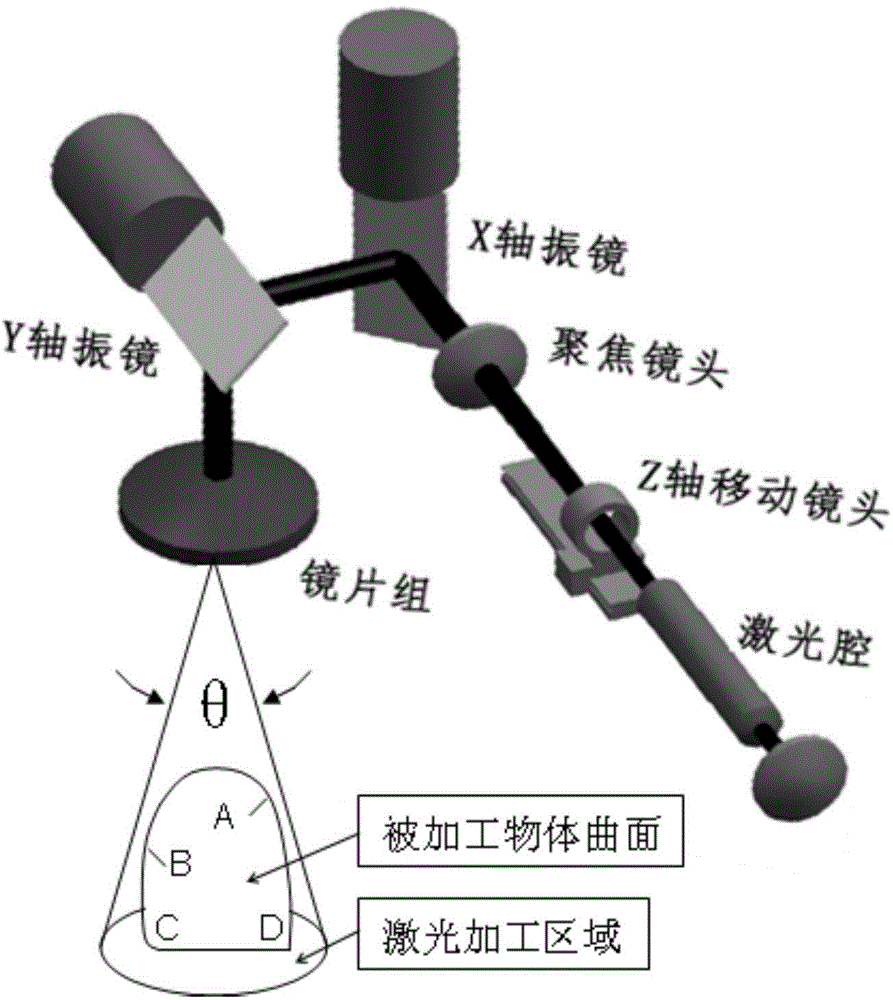 Three-dimensional laser marking method and device and three-dimensional laser machining equipment