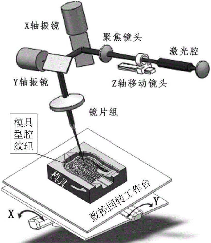 Three-dimensional laser marking method and device and three-dimensional laser machining equipment