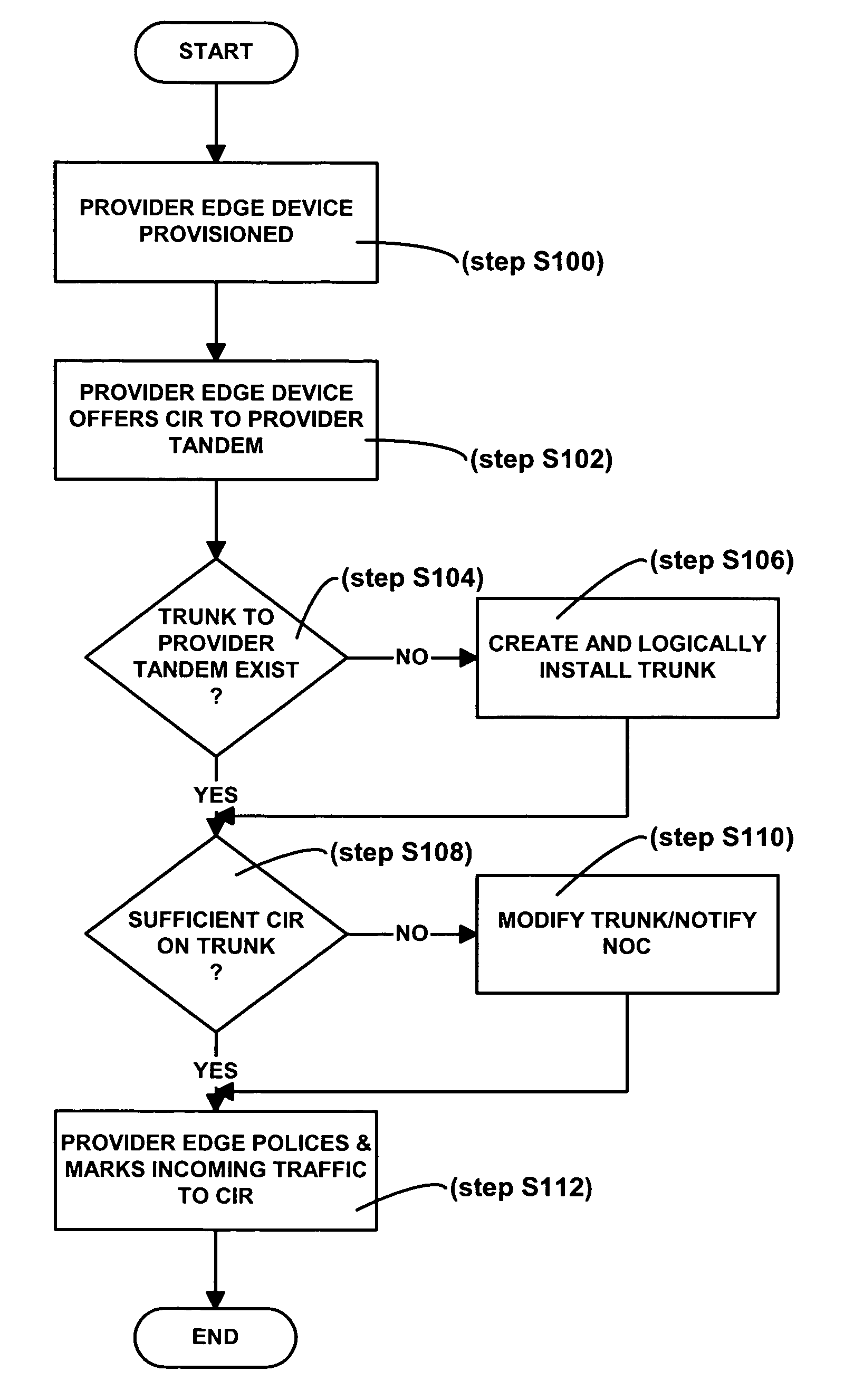 System and method for hub and spoke virtual private network