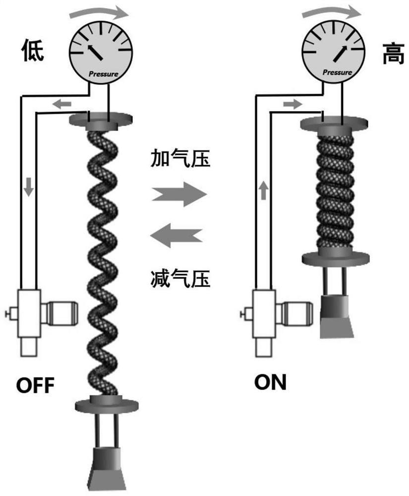 Bidirectional linear fast-response spiral winding type pneumatic artificial muscle based on braided tube