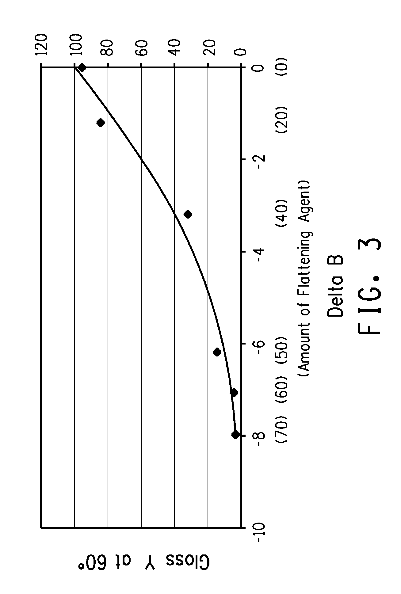 Process for predicting gloss of low gloss coating by wet color measurement