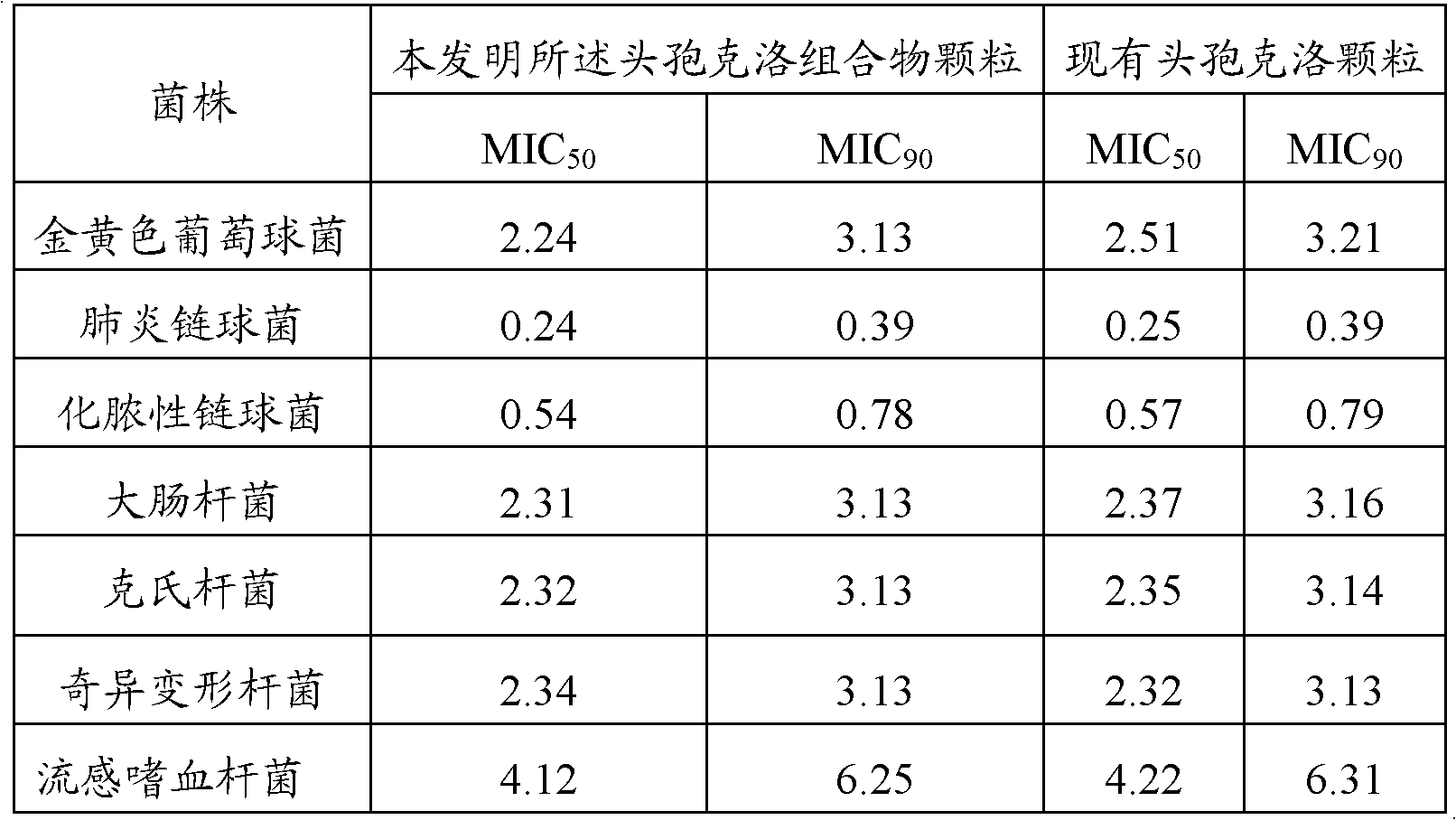 Cefaclor composition particles and preparation method thereof