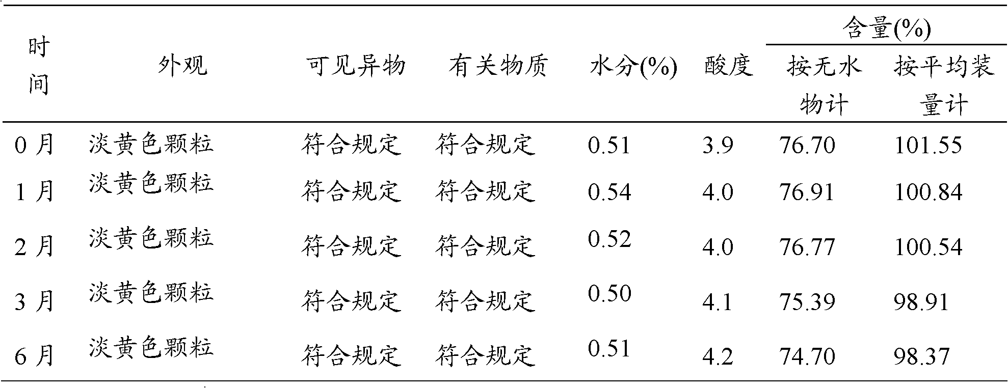 Cefaclor composition particles and preparation method thereof