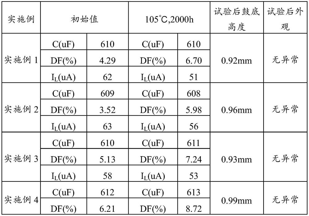 Electrolyte of aluminum electrolytic capacitor, aluminum electrolytic capacitor and electronic device