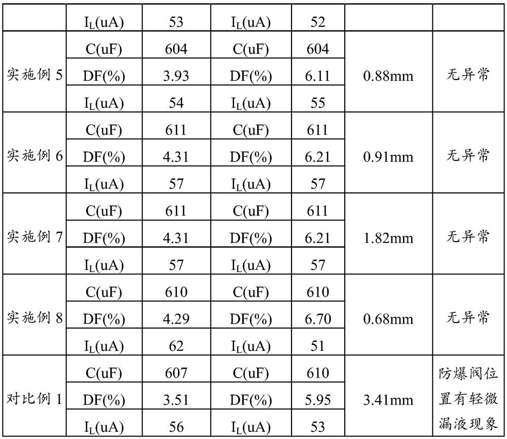 Electrolyte of aluminum electrolytic capacitor, aluminum electrolytic capacitor and electronic device