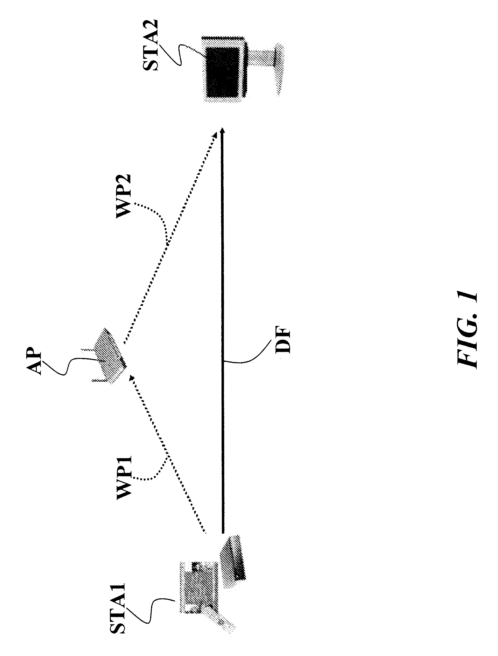 Method and system for enabling multi-channel direct link connection in a communication network, related network and computer program product