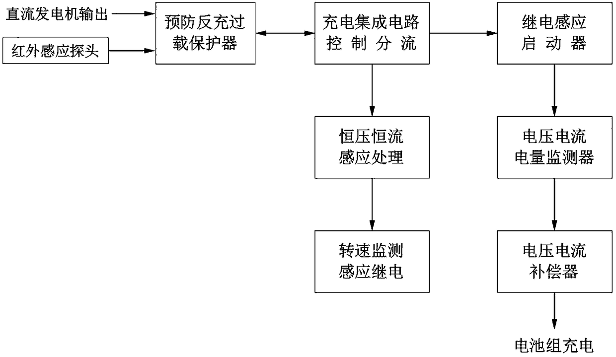 Electric vehicle extended range power supply system and control method thereof and range extending electric vehicle