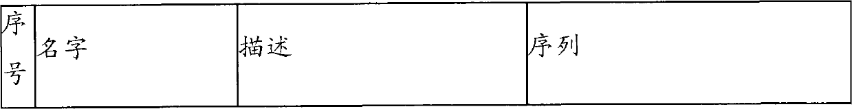 HIV (human immunodeficiency virus) immunogen and preparation method thereof