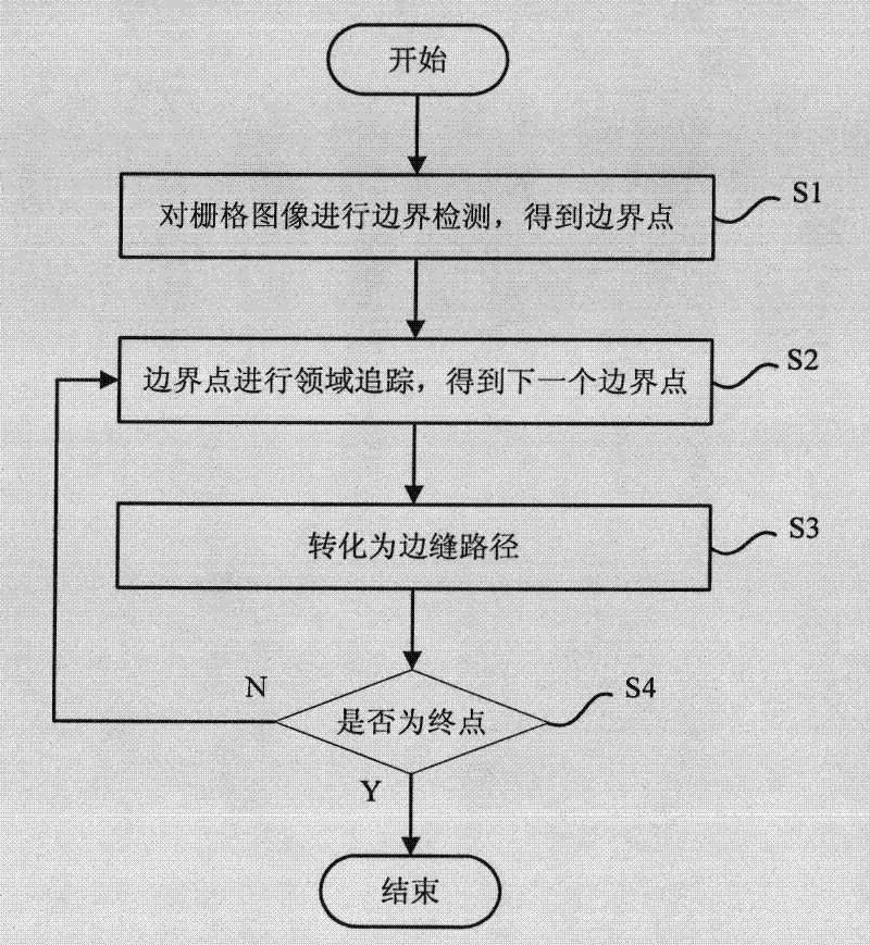 Method and system for generating edge seam path and edge seam topological structure of raster image