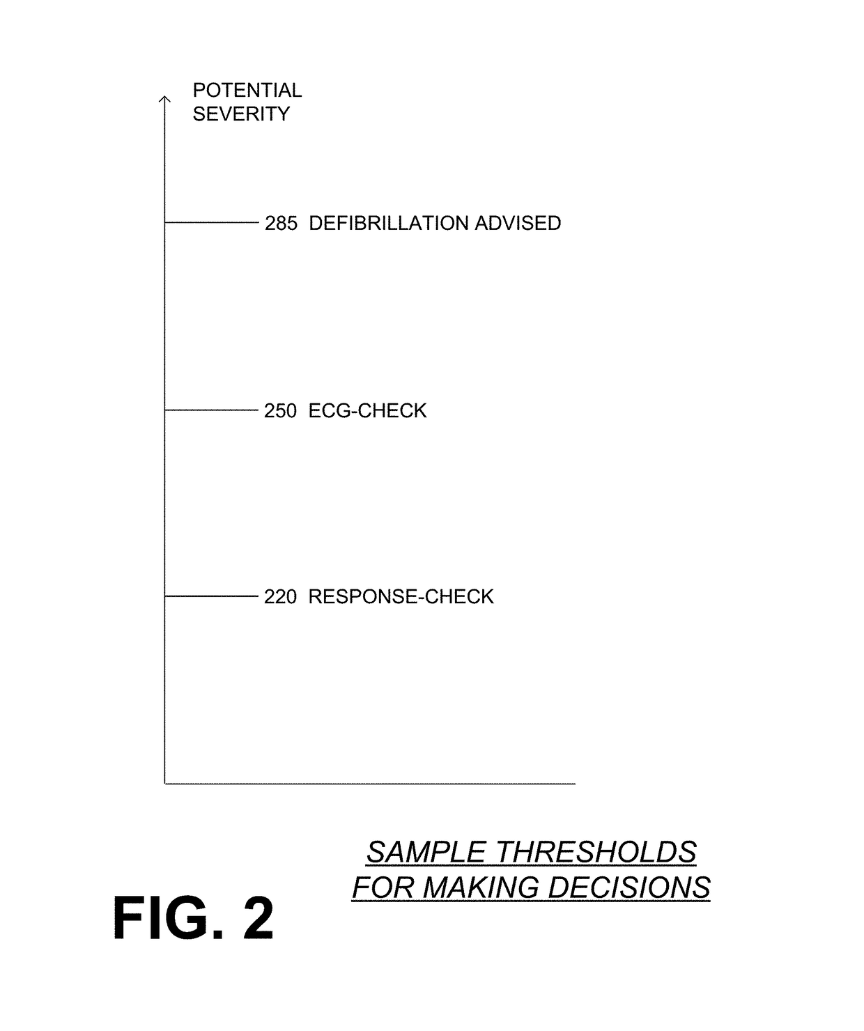 Wearable cardiac defibrillator system long-term monitoring alternating patient parameters other than ECG