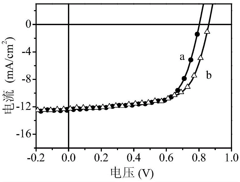 Polymer and preparation method thereof, organic polymer solar cell