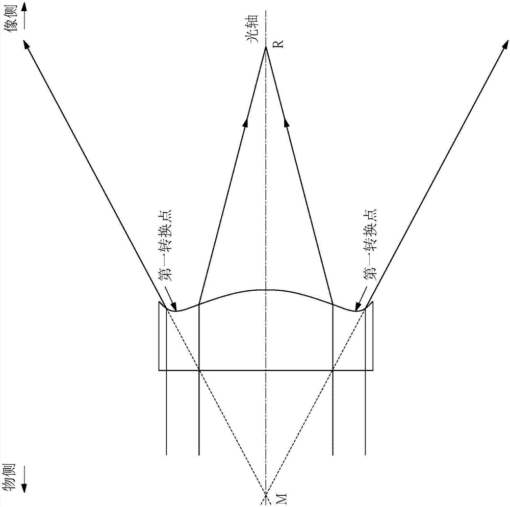 Optical imaging lens